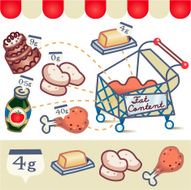 Food Fat