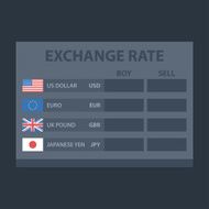 Board exchange rate usd eur gbr jpy N2