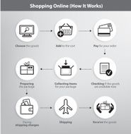 set of vector online shopping process infographics N2