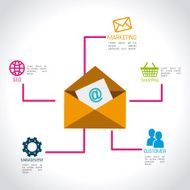 Marketing design N72