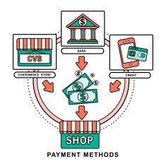 payment methods concept