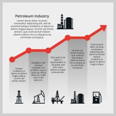 Oil price Increasing price of oil