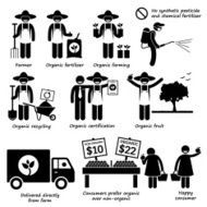 Organic Farming Vegetable Fruits Stick Figure Pictogram Icons