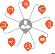 Omni Channel or Multi channel