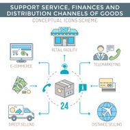 colored outline distribution channels finances goods services ic