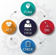 Medical PDCA Cycle Design template