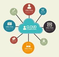 cloud computing N197