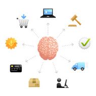 Thinking About E-Commerce
