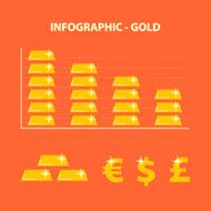 decline prices gold