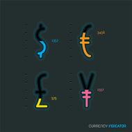 Currency Indicator Signs