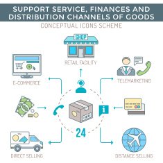 colored outline distribution channels finances goods services ic