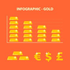 decline prices gold
