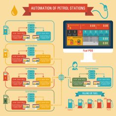 Infographics automation of petrol stations N2