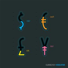 Currency Indicator Signs