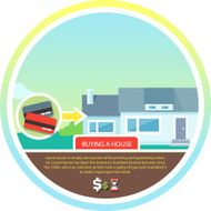 Buying house N2