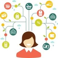 shopping concept N69