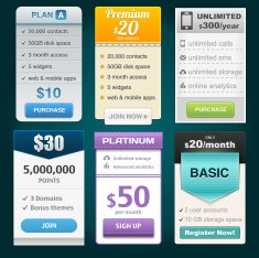 Vector Pricing Tables for Web N2