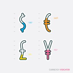 Currency Indicator Signs N2