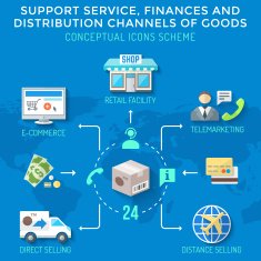 colorful flat style distribution channels finances goods service