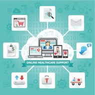 healthcare cloud computing support