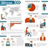 Computer Usage Infographic N2