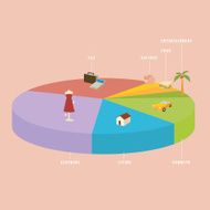 Pie chart of life N2