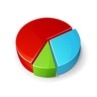 Statistics pie