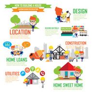 Step by details of home construction Cartoon Characters infographic N2