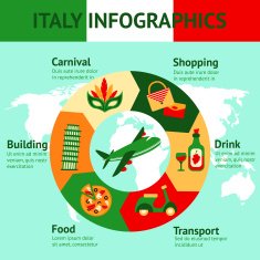 Italy travel infographics N2