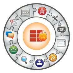 firewall