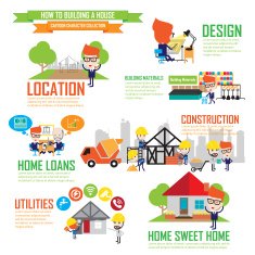 Step by details of home construction Cartoon Characters infographic N2