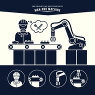 Production line Man and machine N2