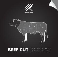 Simply meat cut diagram