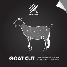 Simply meat cut diagram N2
