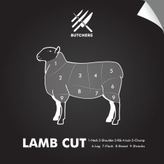 Simply meat cut diagram N3