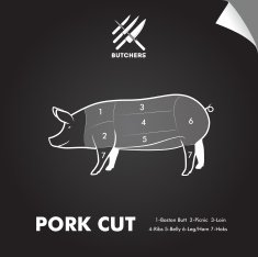 Simply meat cut diagram N4