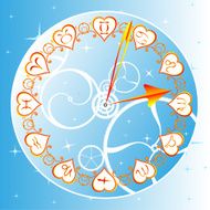 Horoscope circle N7