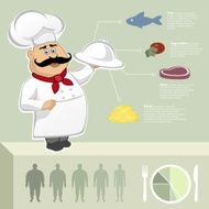 Chef food restaurant Thin thick Vector infographic