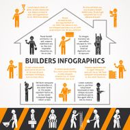 Builders Flat Color Infographic Set N2