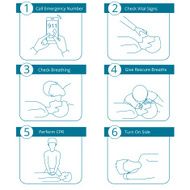 CPR or cardiopulmonary resuscitation