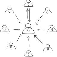 structure organization