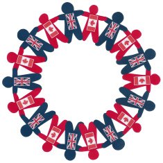 British and canadian boys circle