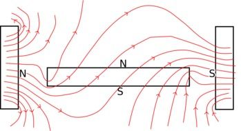 magnetism electromagnetic field drawing