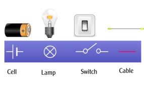 symbolism of electrical elements