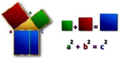 Pythagorean theorem in colorful interpretation