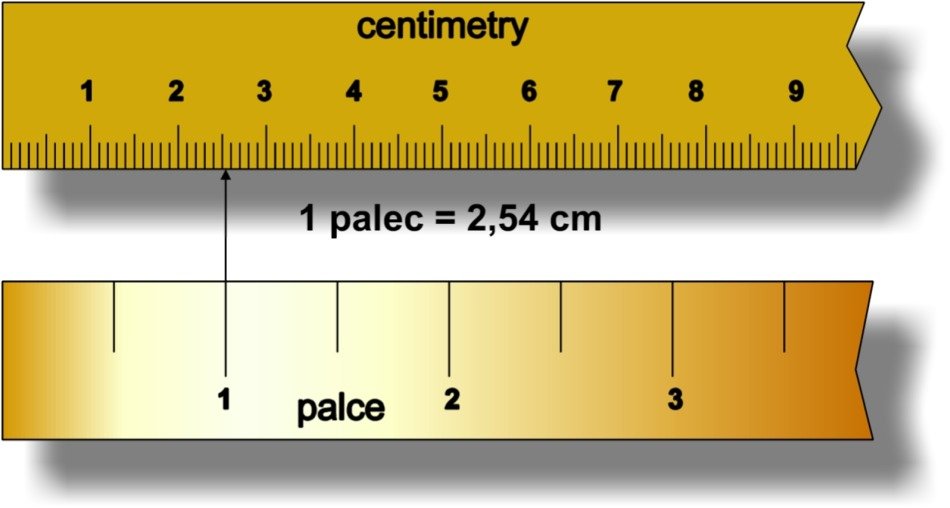 yellow ruler with inches