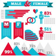 Male and female infographic set N2