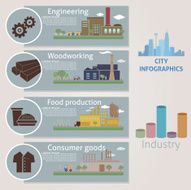 City Industry