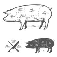 American (US) cuts of pork
