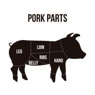 Pork Cuts N3